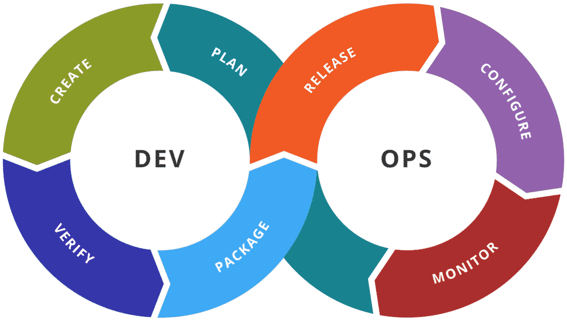 Devops toolchain.svg 1109x628
