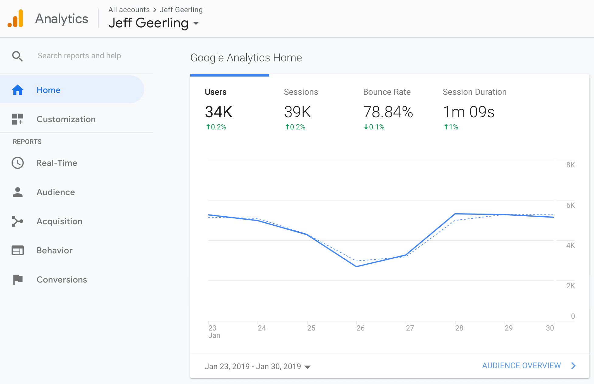 Google Analytics