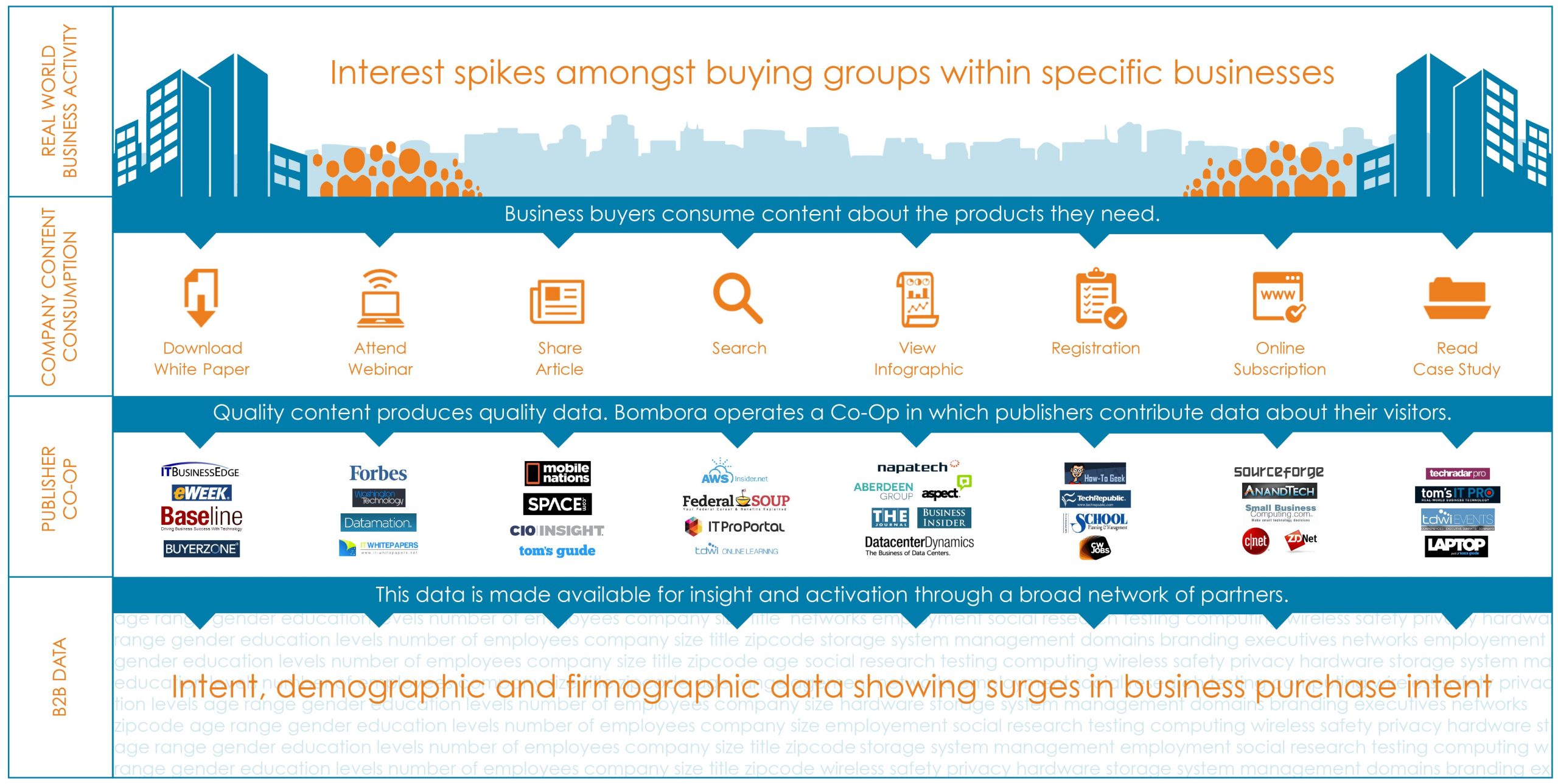 IntentData
