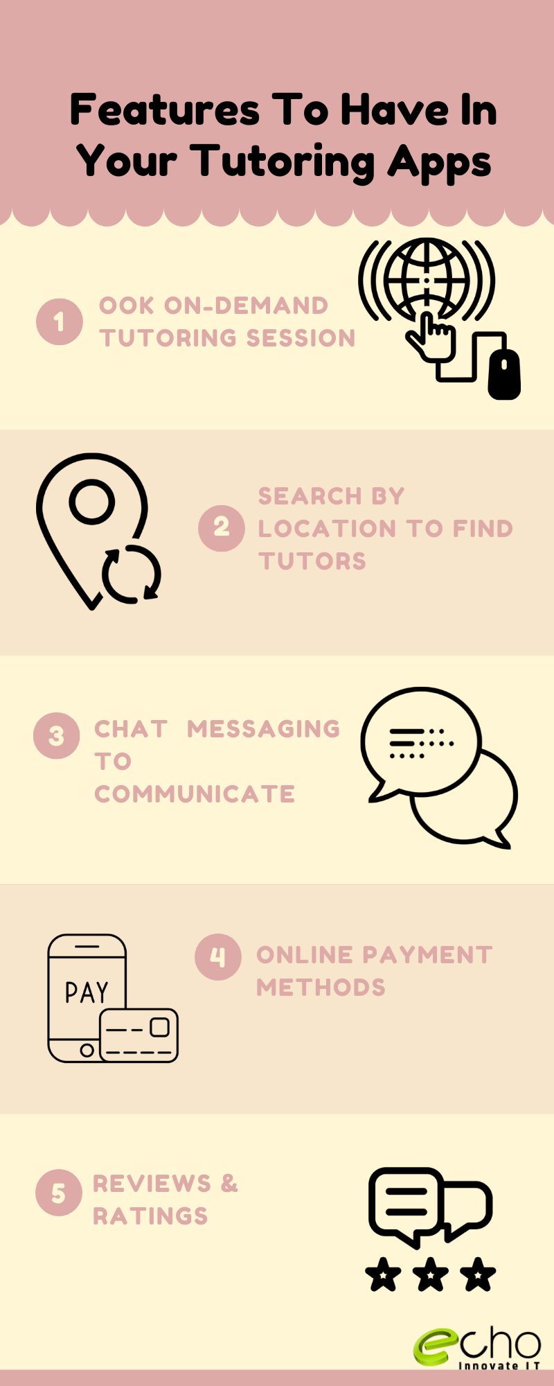 Features To Have In Your Tutoring Apps