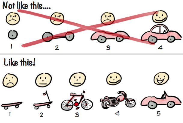 required features to make an app