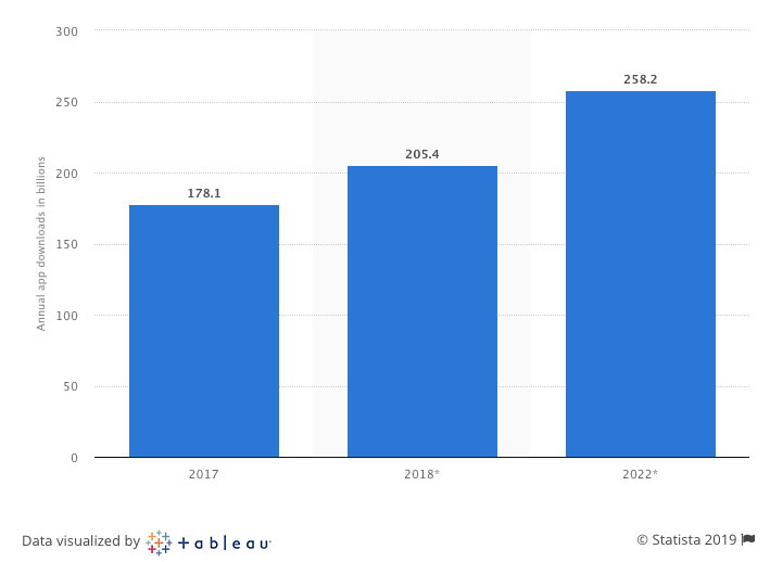 mobile app downloads data