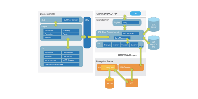 app arc