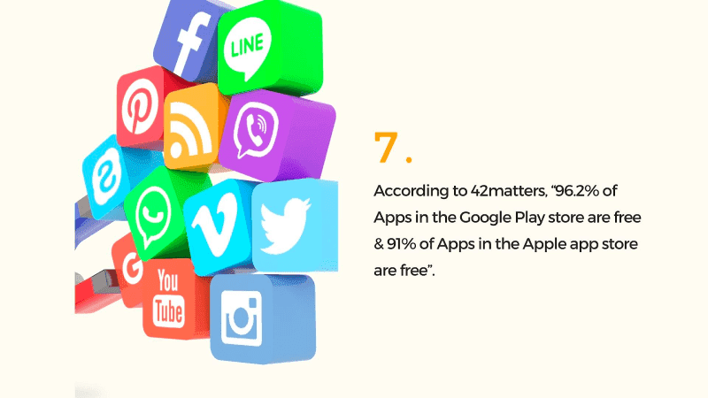stat7