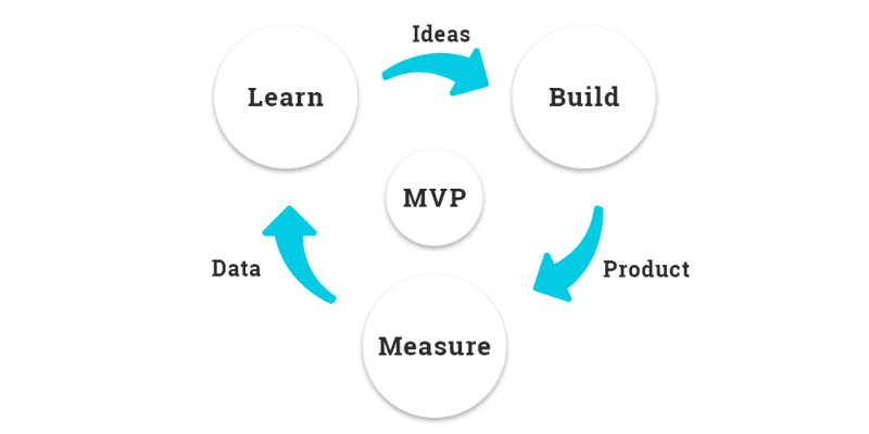 value of mvp
