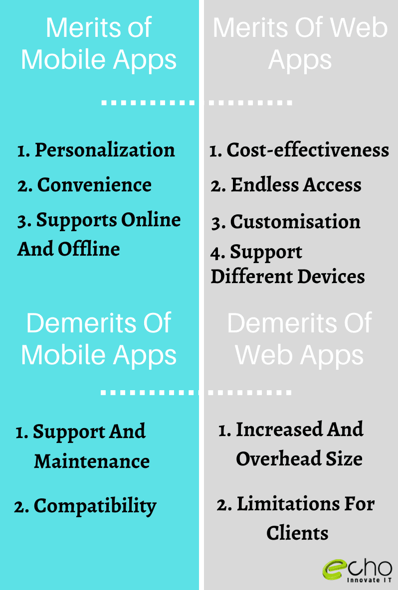 Merits And Demerits Of Mobile And Web Apps 1