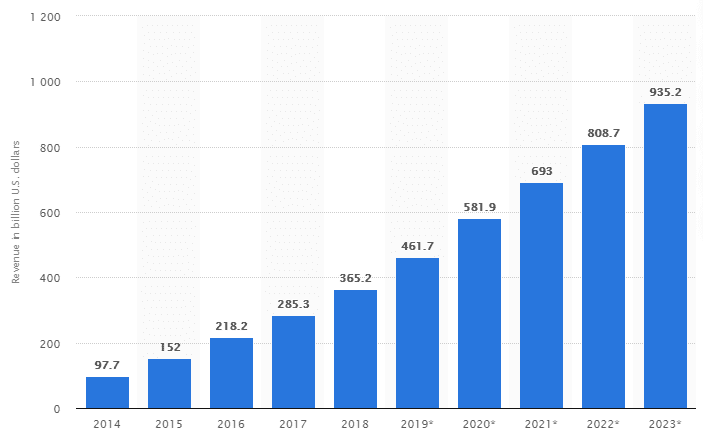 Popularity Of Web And Mobile Apps