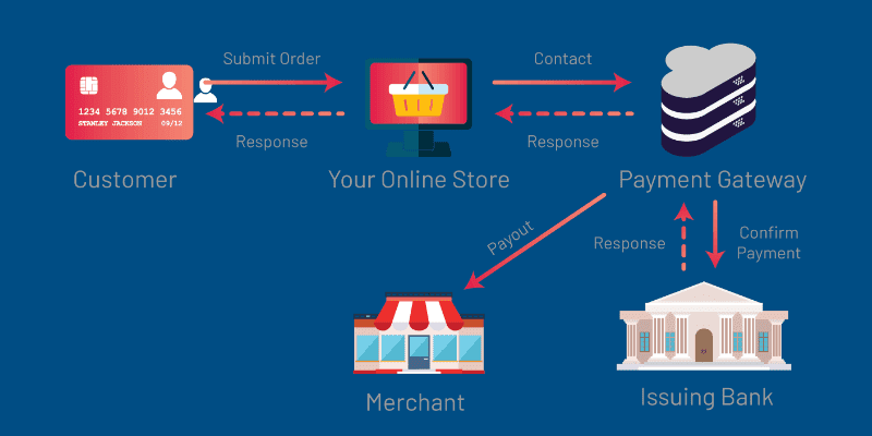 paymentwokrs