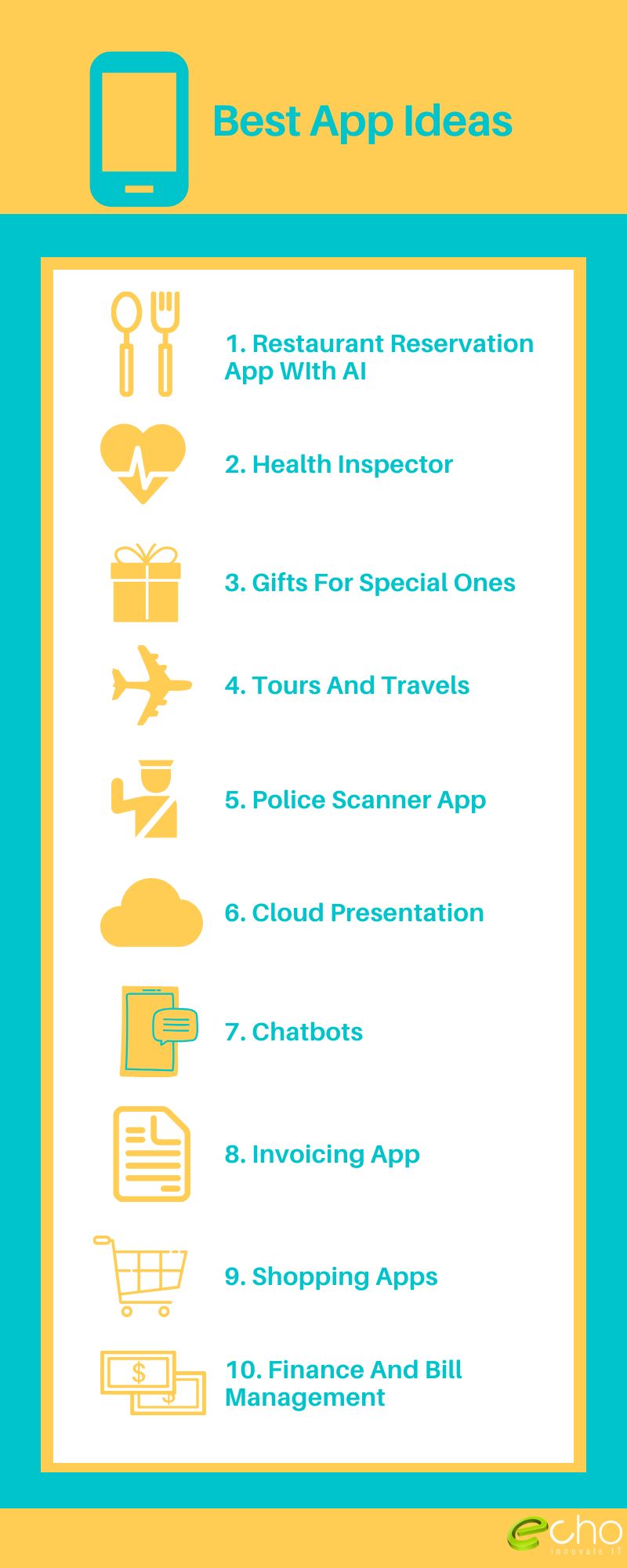 Best App Ideas Infographic