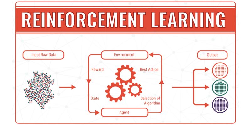 reinforcement machine learning