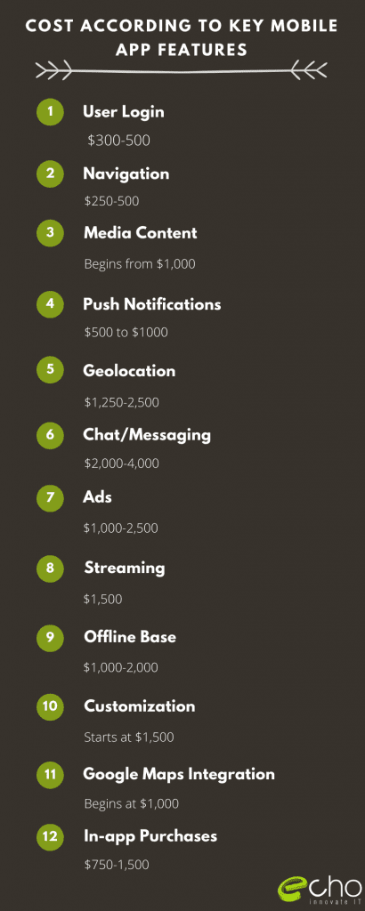 Cost According To Key Mobile App Features