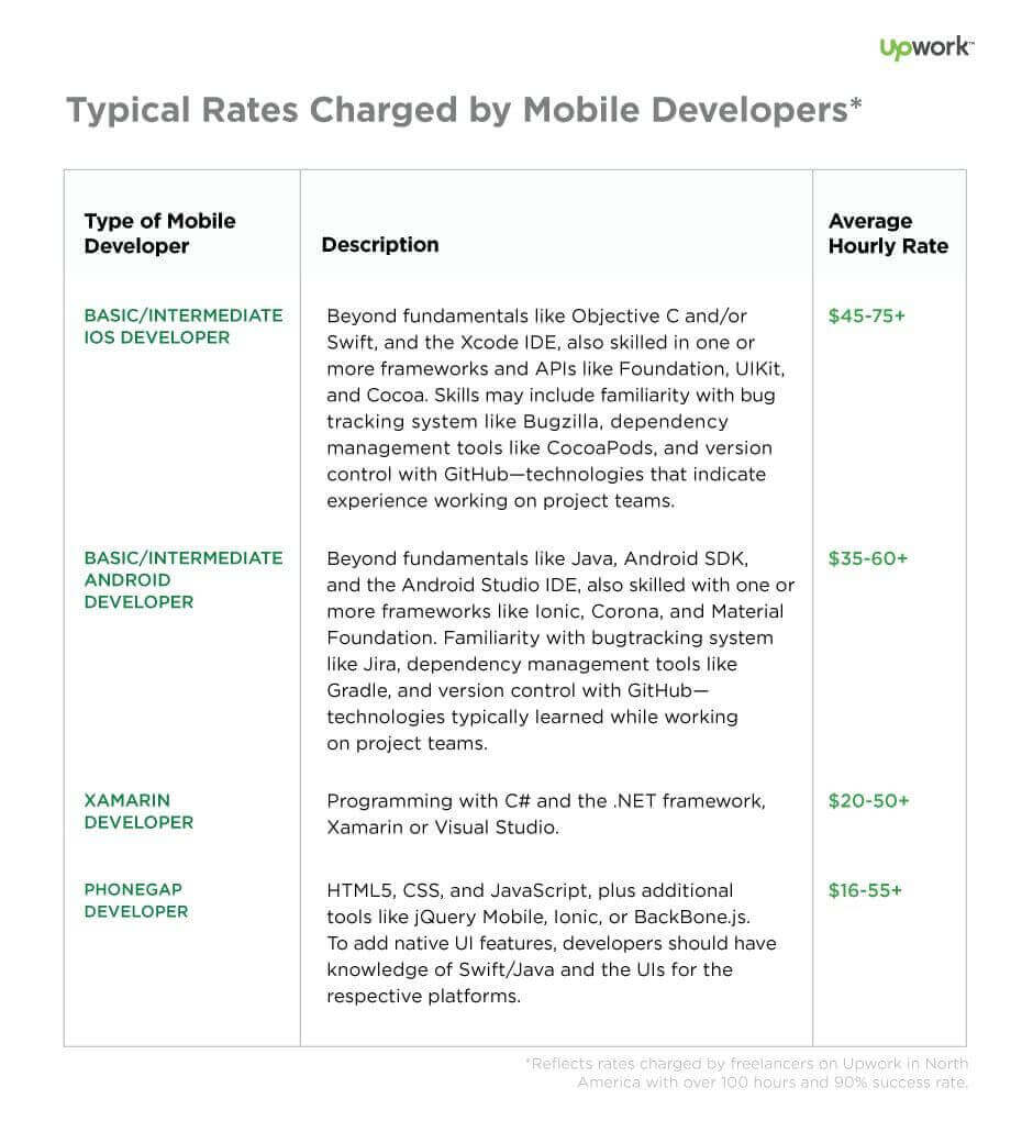 Mobile App design