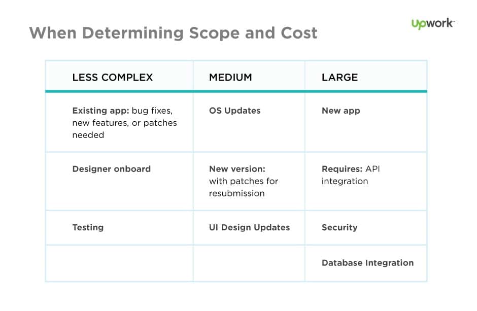 Scope Cost Table