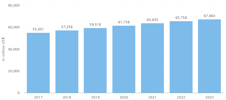 Car Rental Business Statistics
