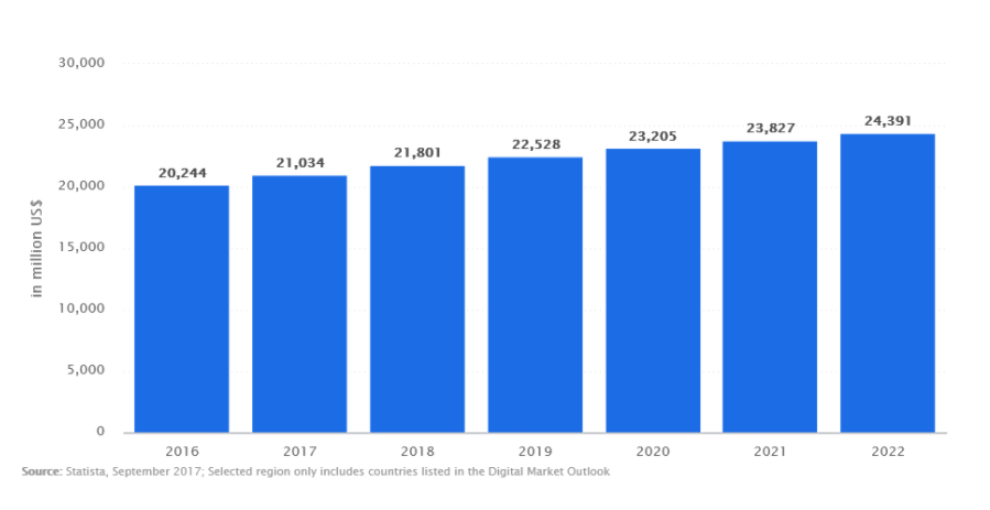 Car rental app stats