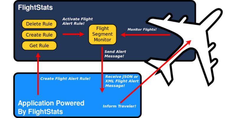 FlightStats