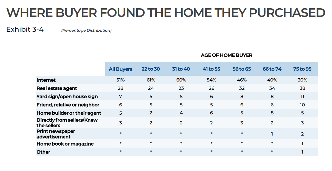 Real Estate App Development Company