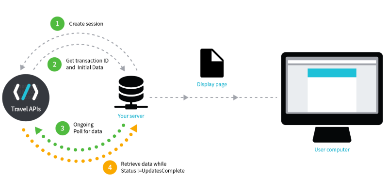 Skyscanner