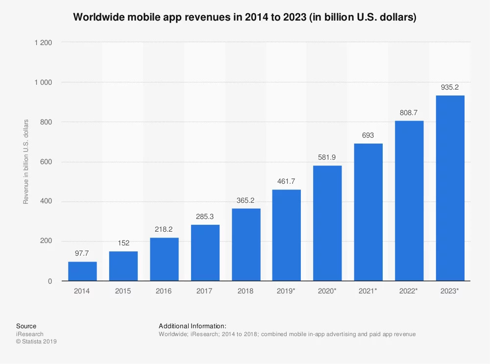 graphstatista.com