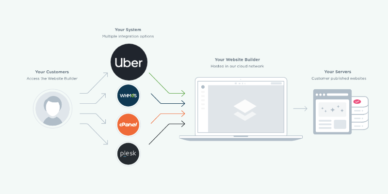 ubershowapi