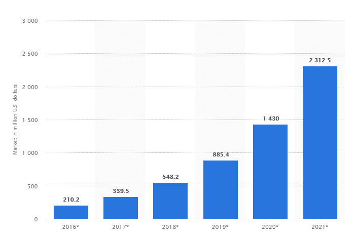 graphhackernoon.com