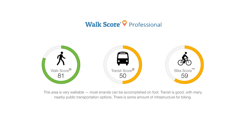 walkscore