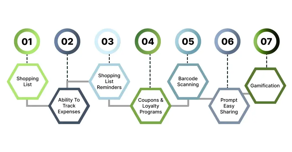 10 Best Food & Grocery Delivery Apps for 2024 to Ordering Food Online