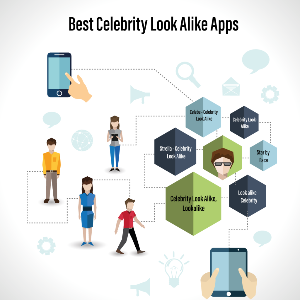 Best Celebrity Look Alike Apps