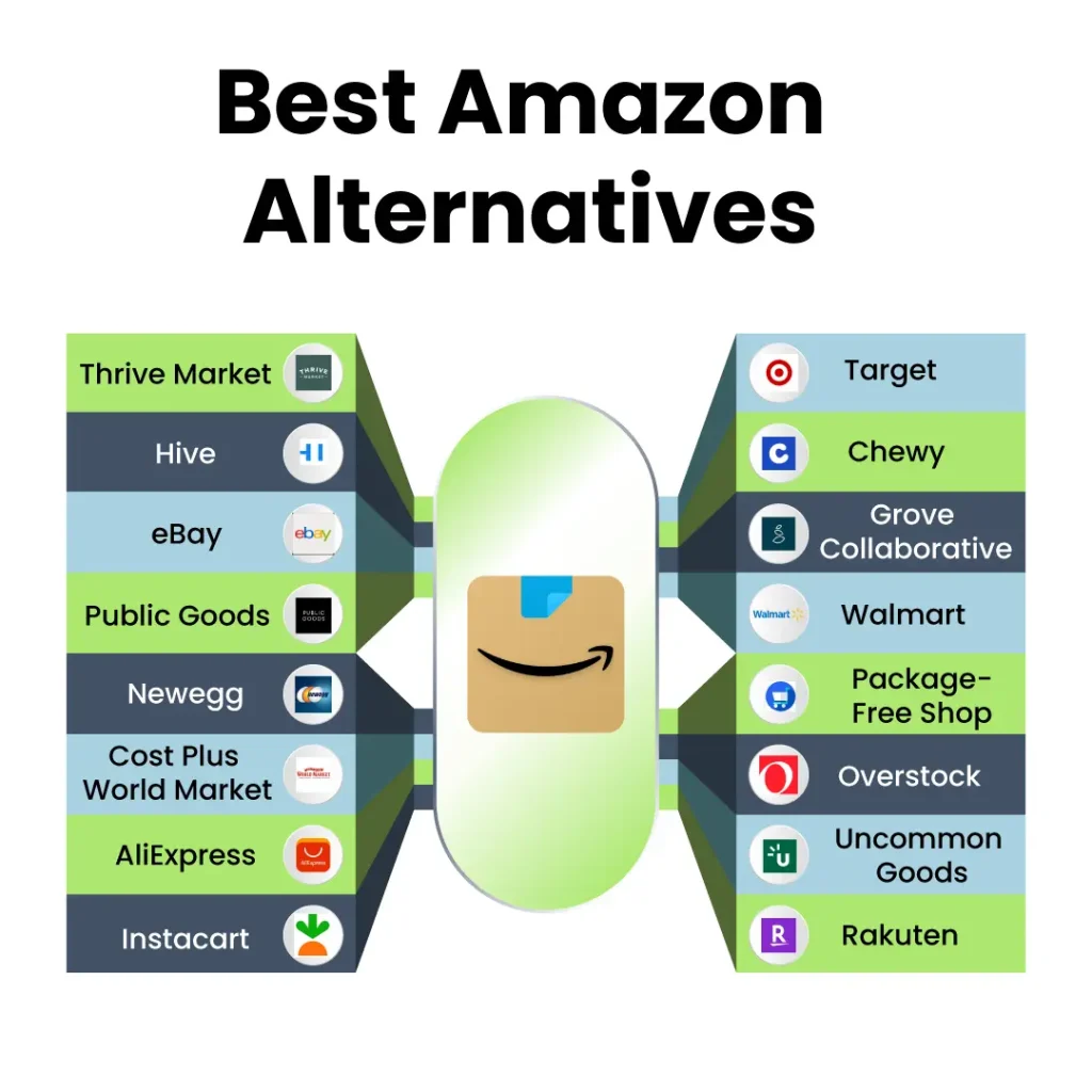 amazon alternatives list
