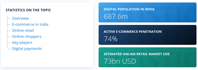 ecommerce business industry
