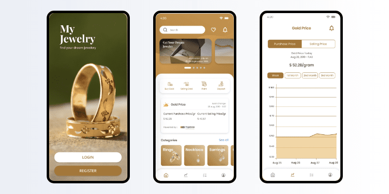 jewellry ecommerce store development
