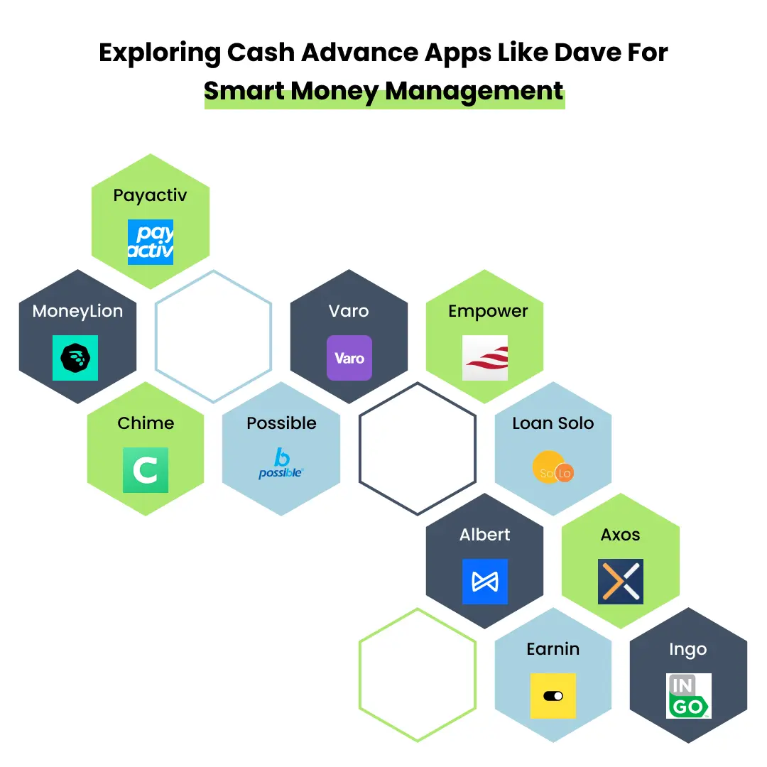 Cash Advance Apps Like Dave