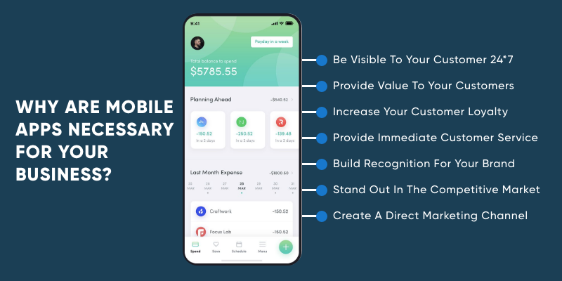 Why Are Mobile Apps Necessary For Business
