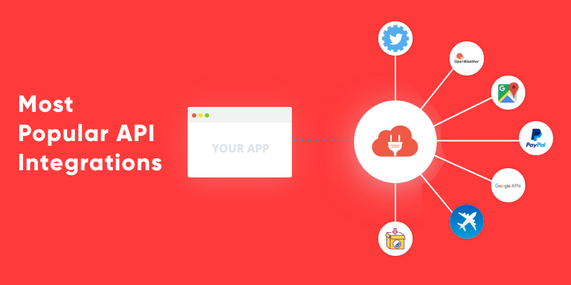 Most Popular API Integrations