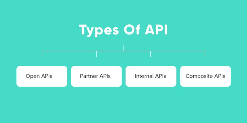 Types of AI