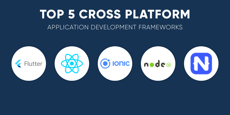 cross platform networks