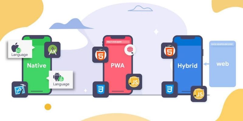 Web Apps vs Native Apps vs Hybrid Apps