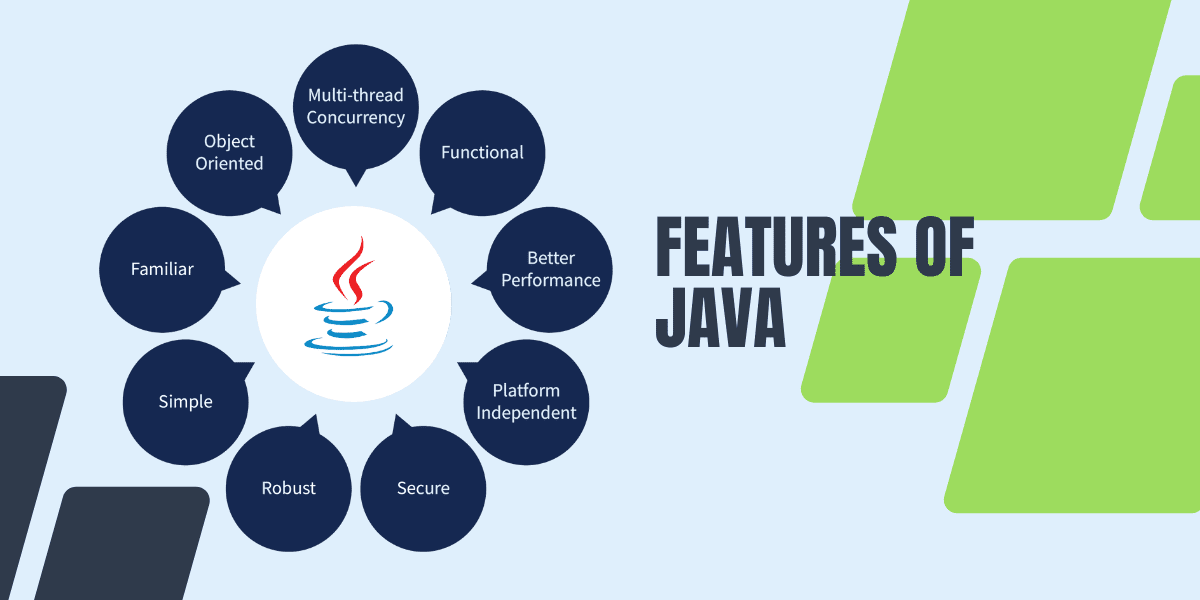 features of java