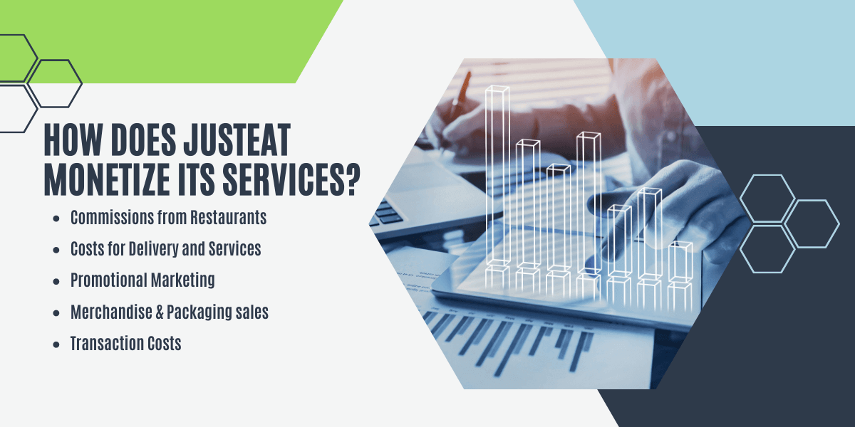 how does just eat monetize services