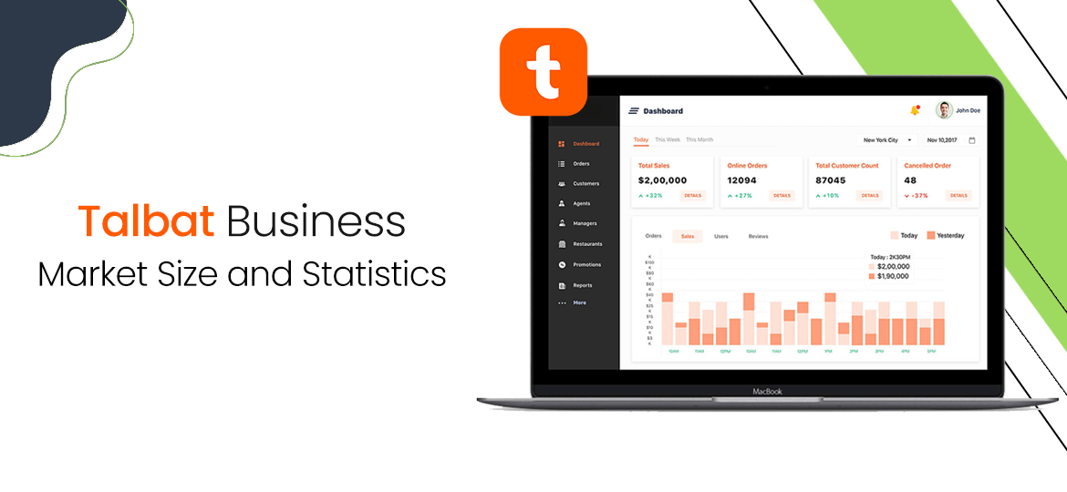 Talbat Business Market Size And Statistics