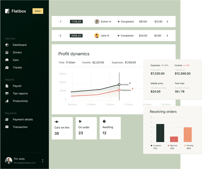 admin panel