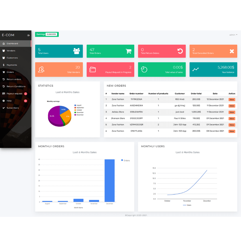 ecommerce admin panel