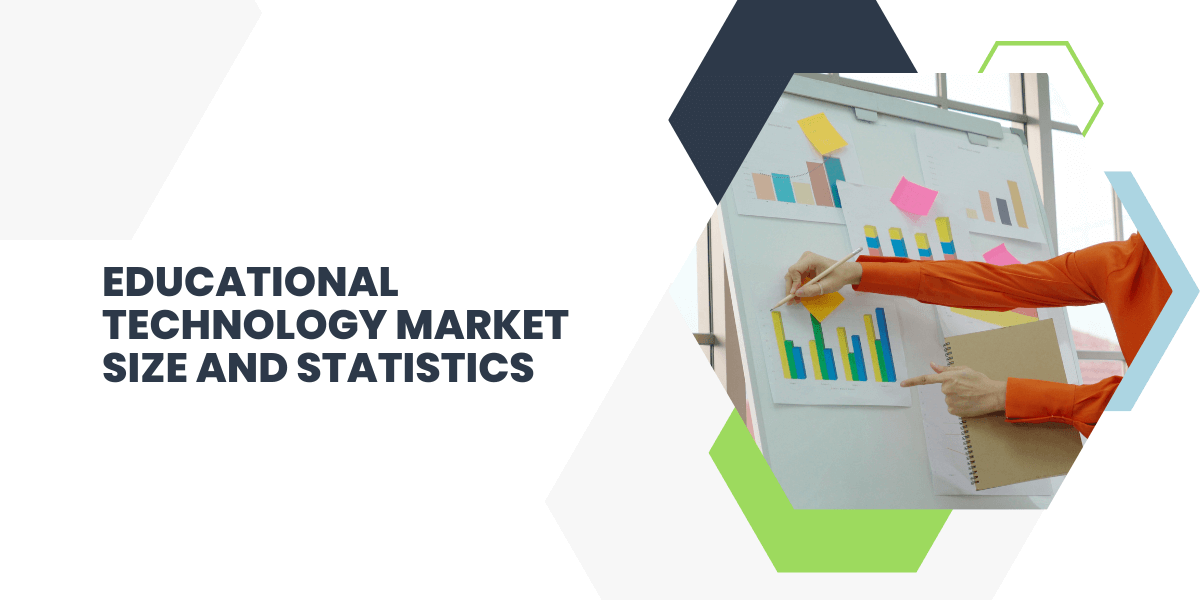 educational technology market size