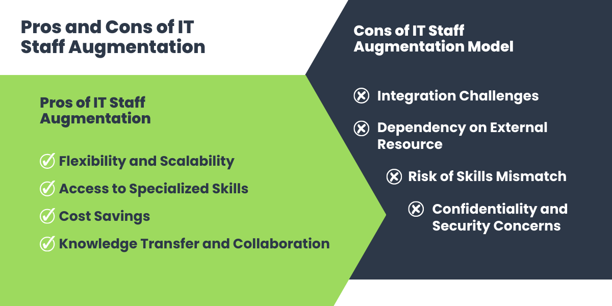 pros and cons of it staff augmentation
