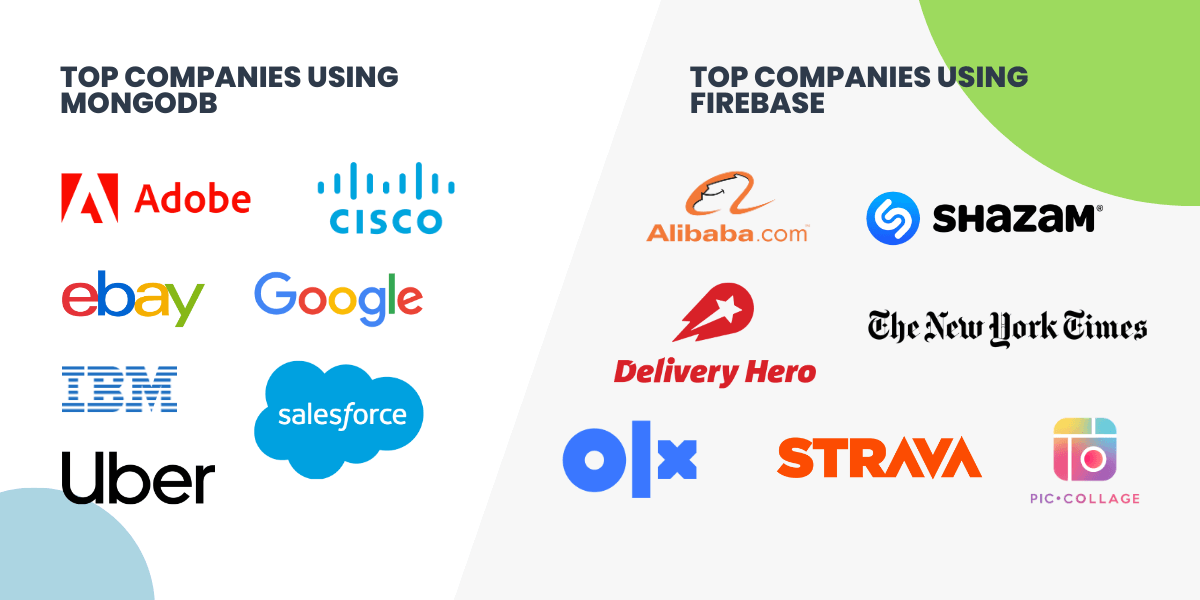 top companies using mongodb