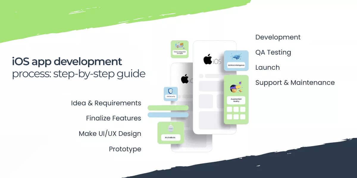 IOS App Development Process