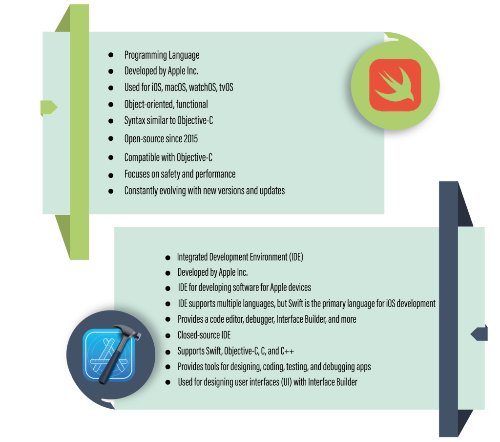 swift vs xcode comparison