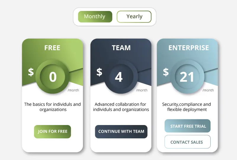 Github pricing plan