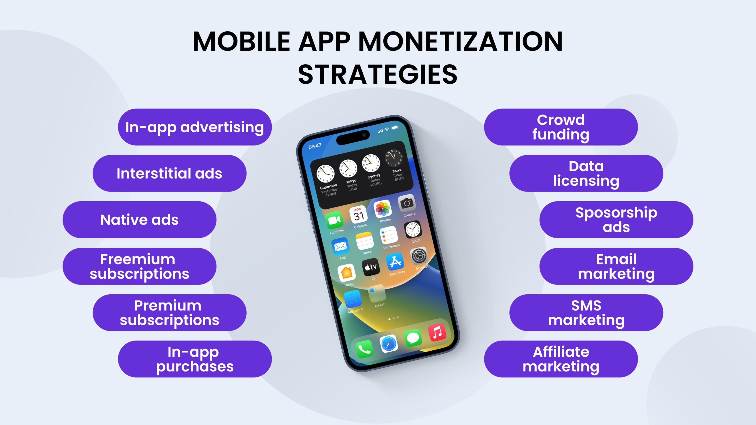 App monetization 6 scaled