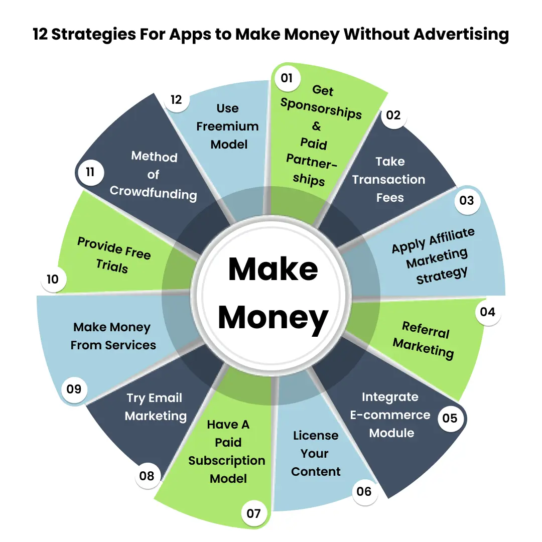 How Do Apps Make Money Without Ads  stratagies